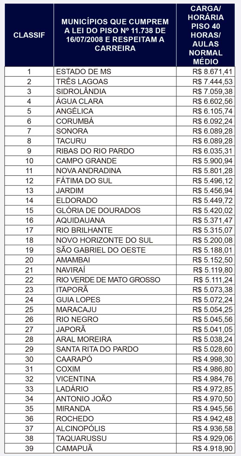 ranking1