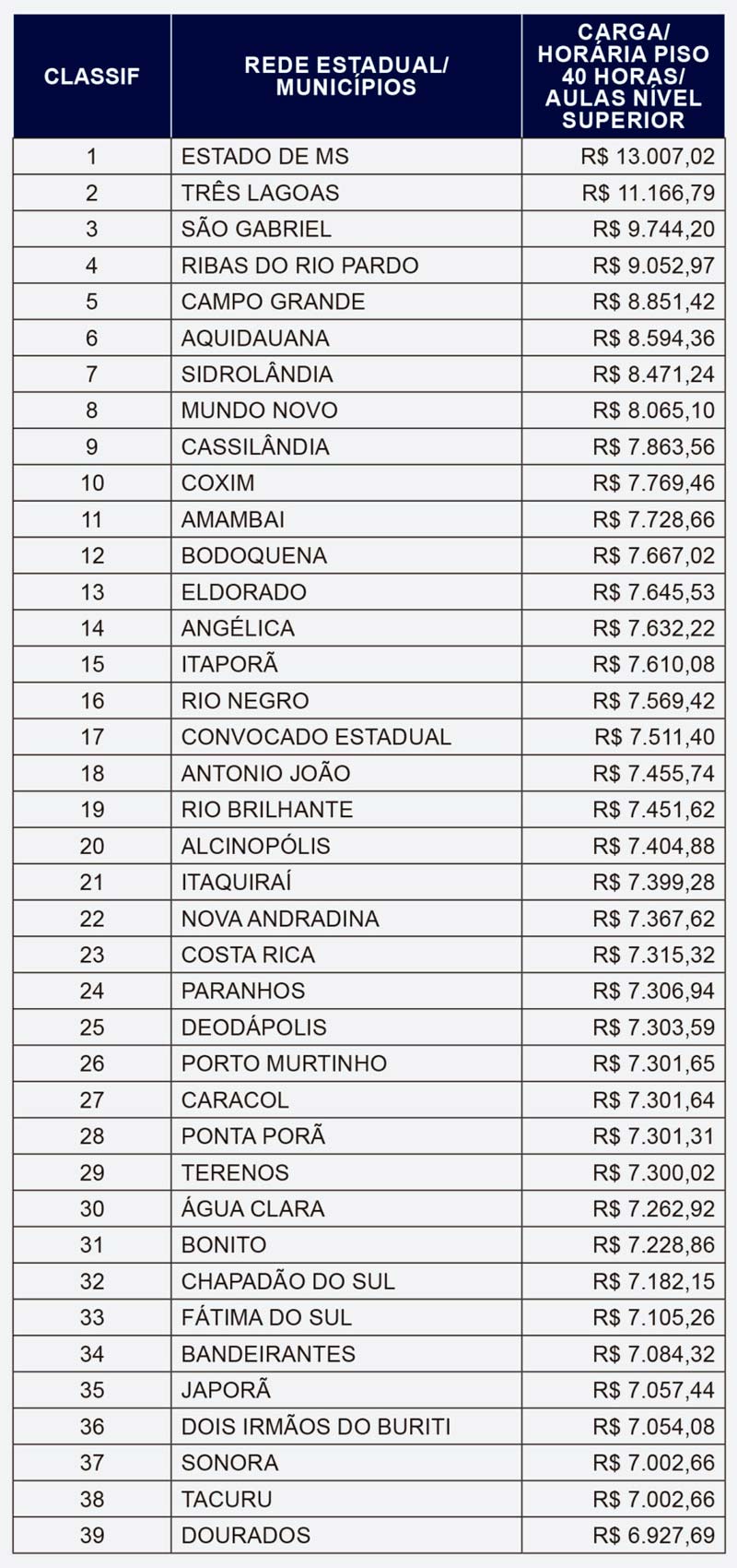 ranking1